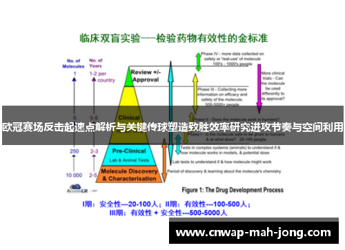 欧冠赛场反击起速点解析与关键传球塑造致胜效率研究进攻节奏与空间利用 欧冠赛场反击起速点解析与关键传球塑造致胜效率研究进攻节奏与空间利用