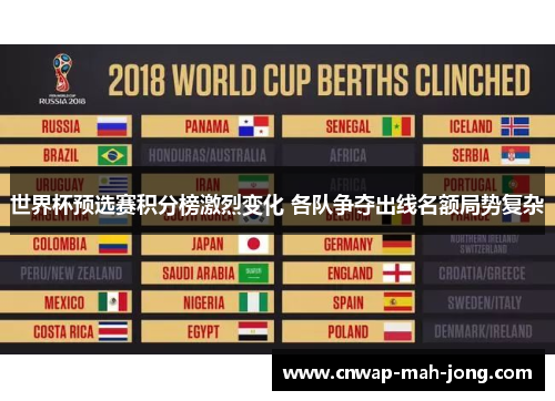 世界杯预选赛积分榜激烈变化 各队争夺出线名额局势复杂 世界杯预选赛积分榜激烈变化 各队争夺出线名额局势复杂