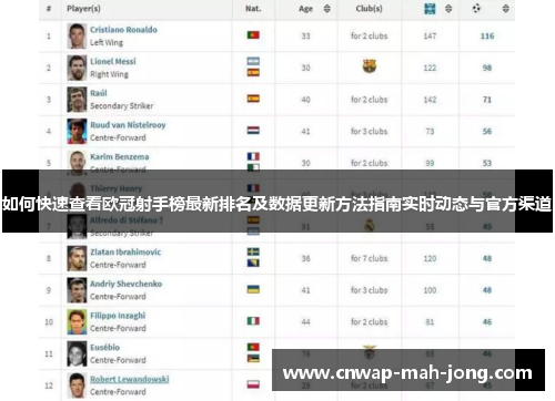 如何快速查看欧冠射手榜最新排名及数据更新方法指南实时动态与官方渠道