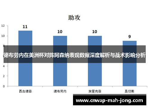 德布劳内在美洲杯对阵阿森纳表现数据深度解析与战术影响分析